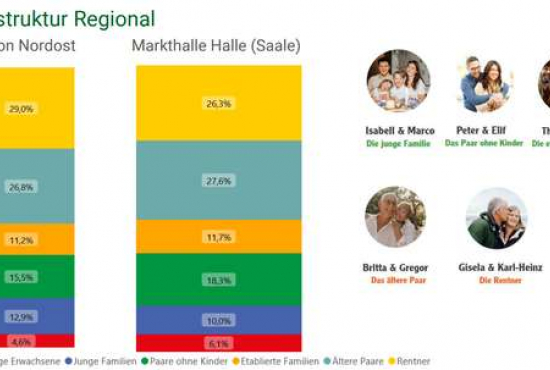 Halle (Saale) Dieselstraße, Ladenlokal, Gastronomie mieten oder kaufen