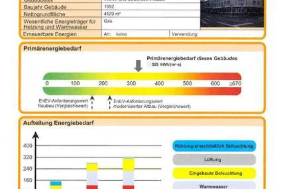 Limbach-Oberfrohna , Ladenlokal, Gastronomie mieten oder kaufen