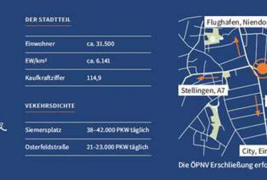 Hamburg , Ladenlokal, Gastronomie mieten oder kaufen