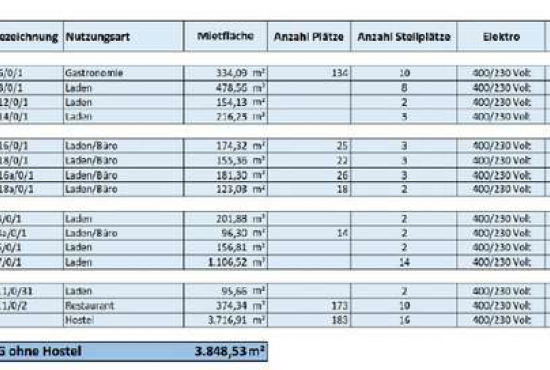 Dresden , Ladenlokal, Gastronomie mieten oder kaufen