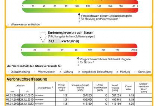 Leipzig Burgplatz, Ladenlokal, Gastronomie mieten oder kaufen